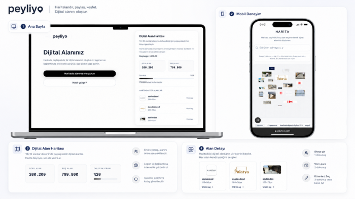 işletmeniz için yönetilebilir web siteleri yapabilirim