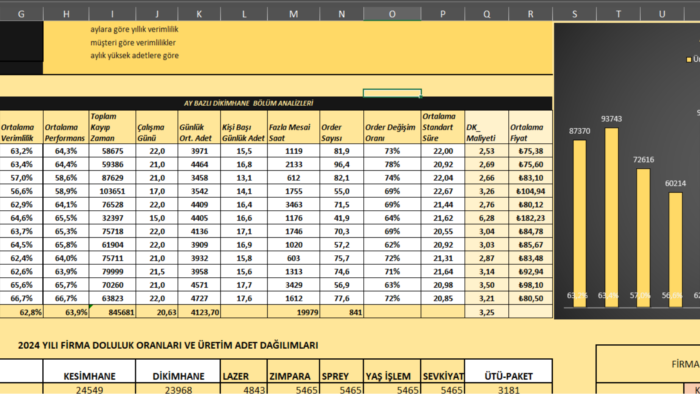 excel ile size uygun veri tabanı hazırlayabilirim