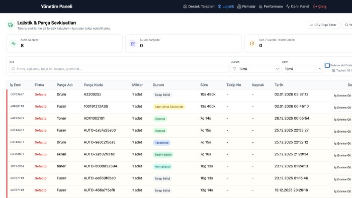 modern ve kullanıcı dostu admin panel geliştiririm