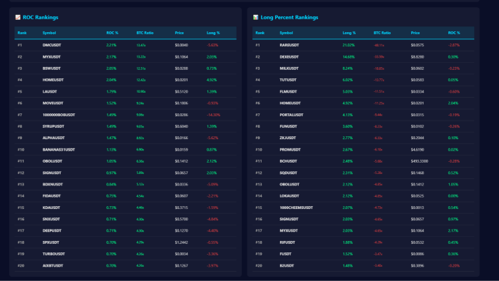 Python üzerinden detaylı market analizi yapabilirim