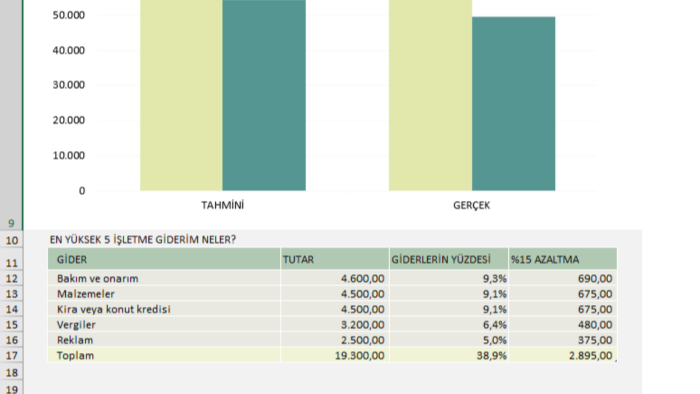Excel ile her istediğinizi yapabilirim