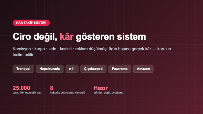 e-ticaret kâr takip sisteminizi kurarım