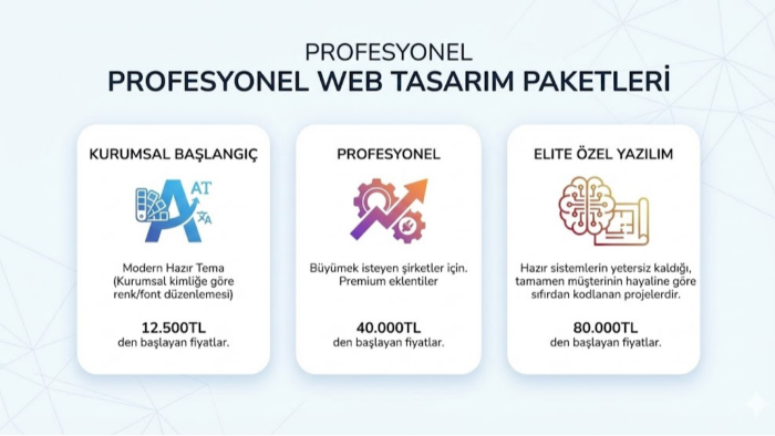 hayalinizdeki web sitelerinizi yapabilirim