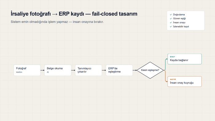 ERP, CRM ve sistemlerinizi birbirine güvenle bağlarım