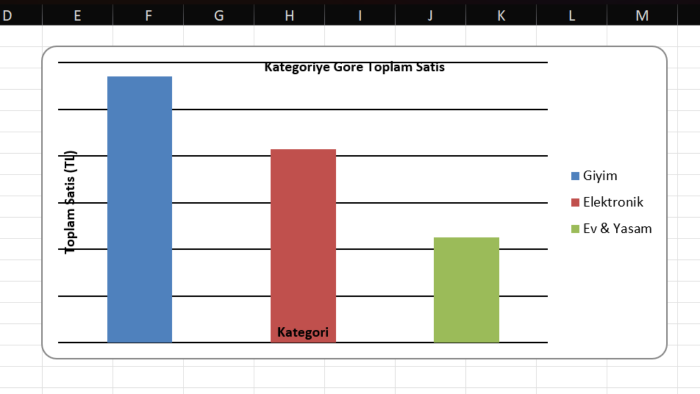 dağınık verilerinizi düzenli Excel raporuna dönüştürürüm