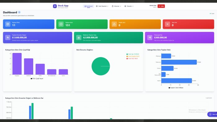 ölçeklenebilir, uçtan uca web uygulamaları geliştiririm