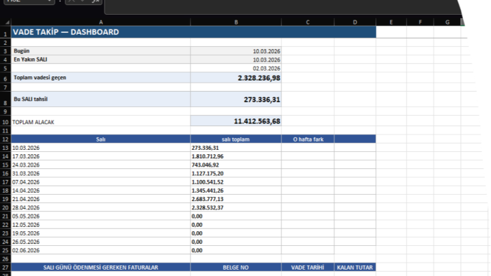 Excel rapor ve dashboard hazırlıyorum