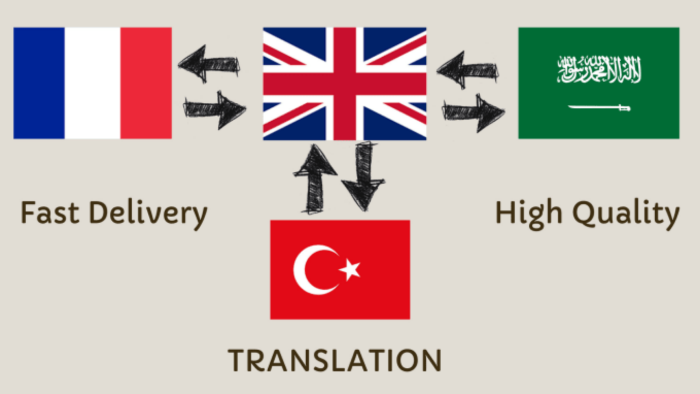 web sitelerinizi kaliteli ve hızlı bir şekilde çevirebilirim