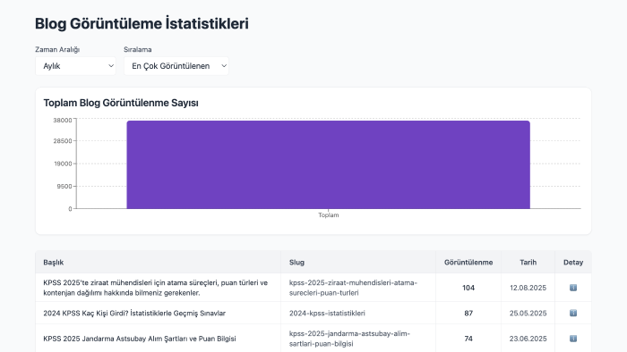 sitenizin SEO uyumunu yükseltebilirim