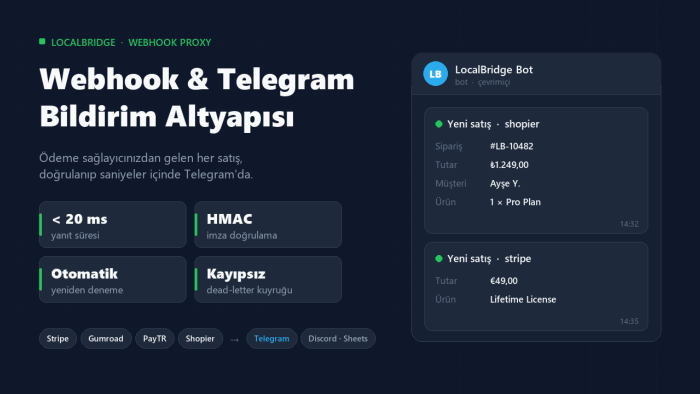 ödemeleriniz için webhook ve bildirim sistemi kurarım