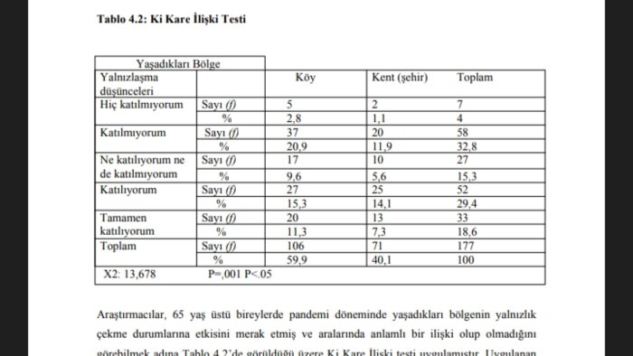uzman olduğum SPSS ile her türlü veri analizi yapabilirim