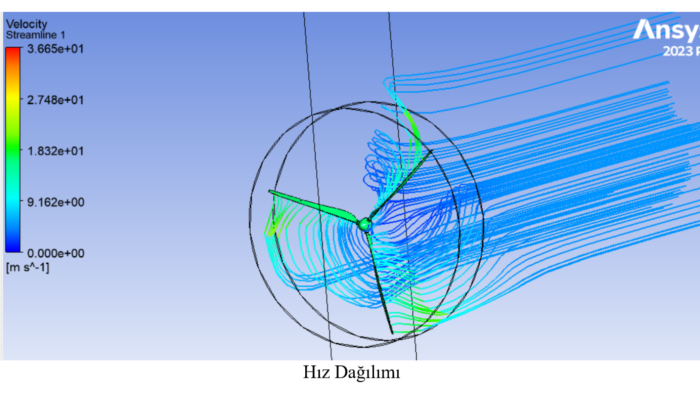 ansys fluent ve star ccm+ ile akış analizleri yapabilirim