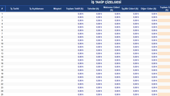 excel tablolarını düzenleyebilirim