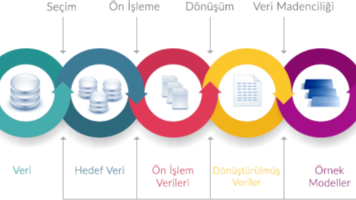 python ile veri madenciliği yapabilirim