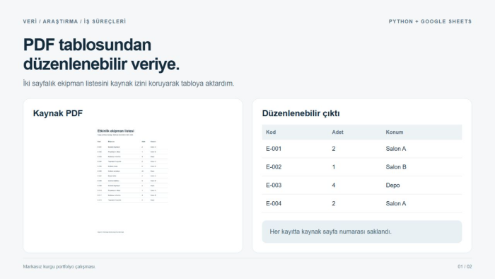 PDF tablolarınızı düzenlenebilir veriye aktarayım