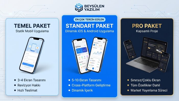 iOS ve Android için özel mobil uygulamalar kodlarım