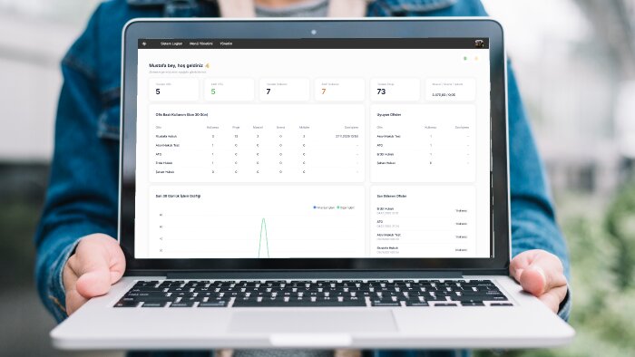 şirketiniz için profesyonel erp & crm web uygulaması yazarım