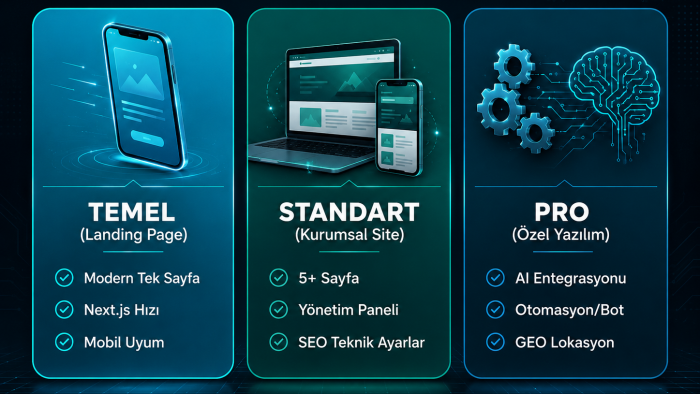 uçtan uca profesyonel web sitesi kodluyorum