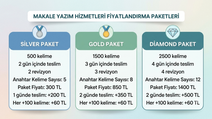 web siteniz için SEO uyumlu ve özgün makaleler yazarım
