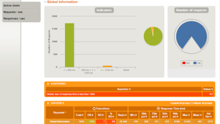 web projenizin performansını test ediyorum, ölçümlüyorum