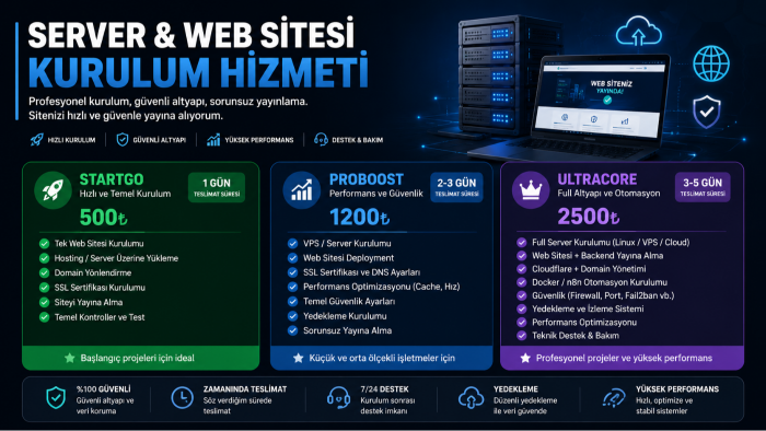 server ve site kurulumlarını yapıp yayına alırım