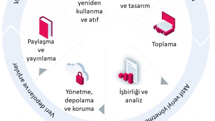 veriyi analliz ve kontrol ederim