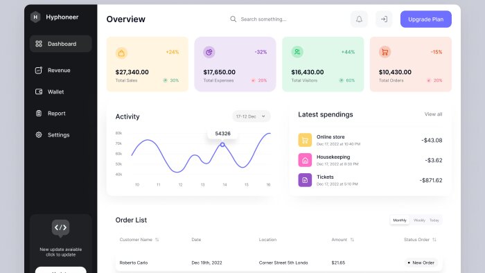 admin panel geliştirebilirim