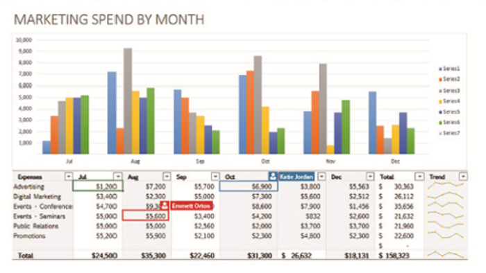 excel ile ilgili günlük işlerinizde yardımcı olabilirim