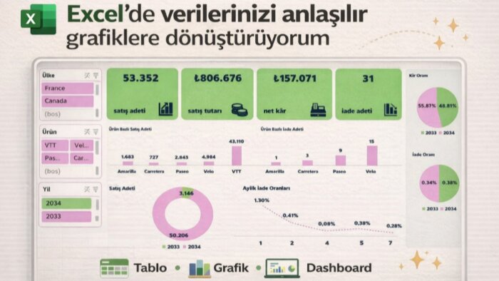 Excel'de verilerinizi anlaşılır grafiklere dönüştürürüm