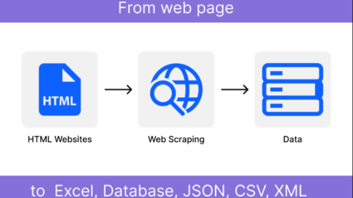 web sitelerinden veri kazıma yapabilirim