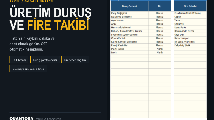üretim duruş ve fire takip tablonuzu OEE raporuyla kurarım