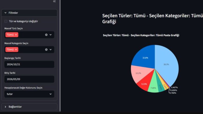web grafik programı geliştiririm
