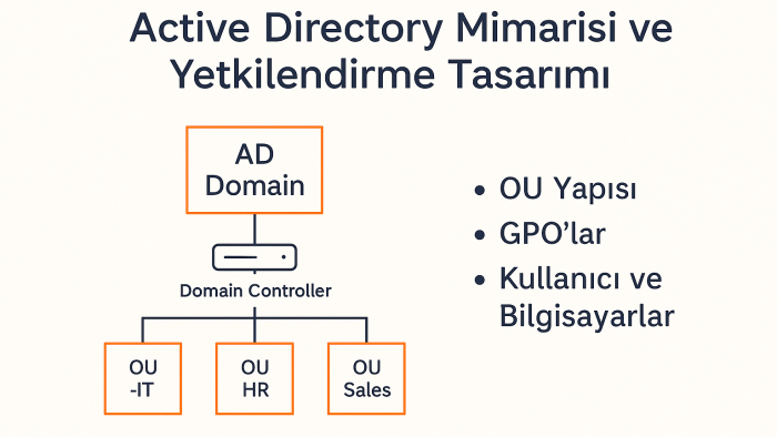 sizin için profesyonel Active Directory kurulumu yaparım
