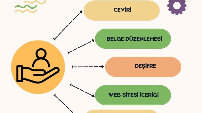 metin düzenlemesi hizmetini üst düzey detaycılıkla sunarım