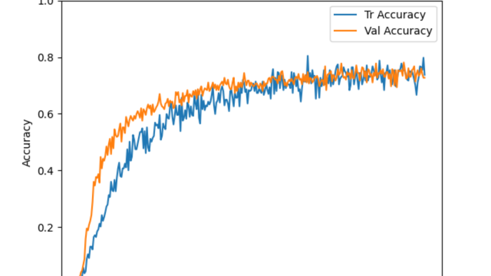 Python ile makine öğrenme modeli oluşturabilirim