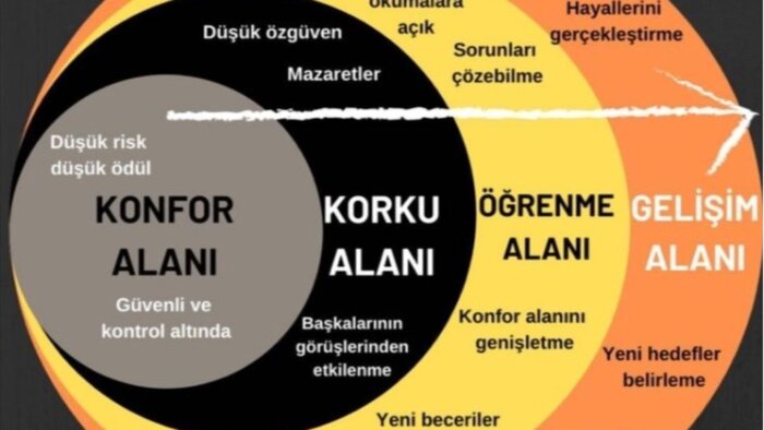 lgs ve yks öğrencilerine danışmanlık yaparım
