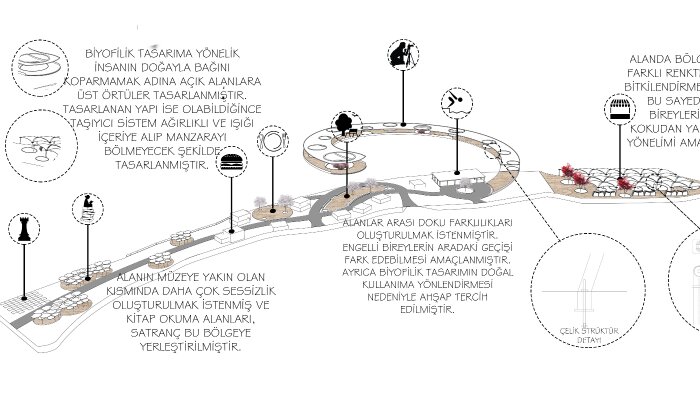 pafta için diyagram tasarımı yapabilirim