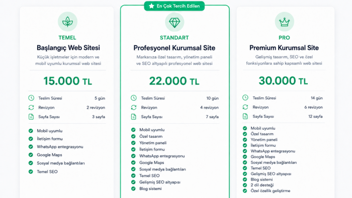 markanıza özel profesyonel web sitesi yapabilirim