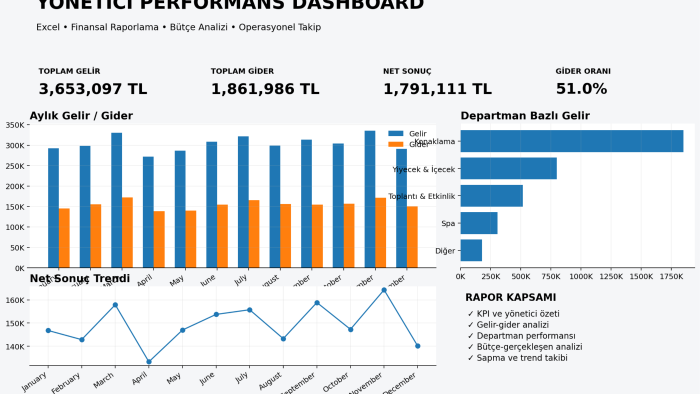 Excel ve raporlama desteği sunabilirim