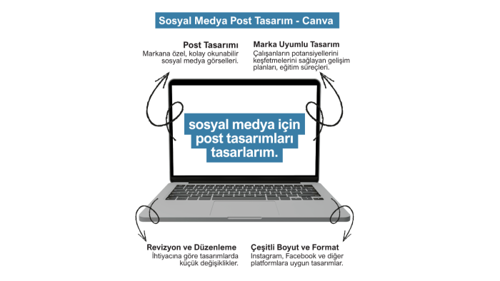 sosyal medya için post tasarımları yapabilirim