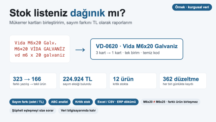 stok Excel'inizi temizler, sayım farkını raporlarım