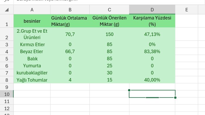 Excel veri girişi ve liste tablo düzenlemesi yaparım