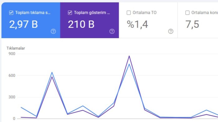 2 farklı sitede backlink yayınlarım