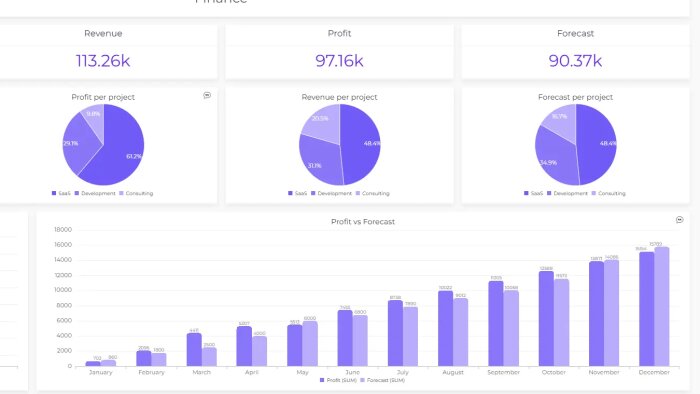 verilerinizi etkileyici grafik ve dashboardlara dönüştürürüm