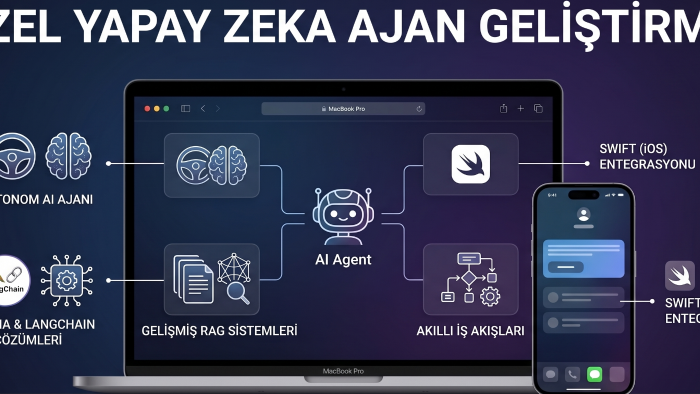özel AI Agent geliştirip sistemlerinize entegre ederim