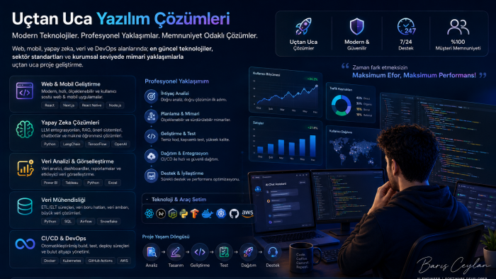 yazılım ile alakalı herhangi bir konuda ürün çıkarabilirim
