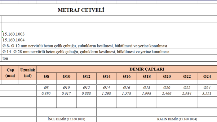 demir metraj ve detaylı raporlarınızı hazırlayabiliyorum