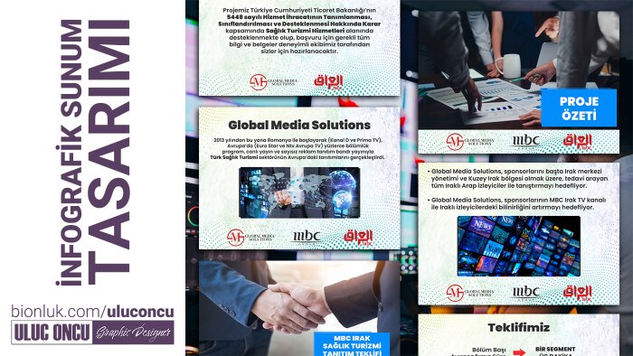 sizin için infografik tanıtım sunumları tasarlayabilirim