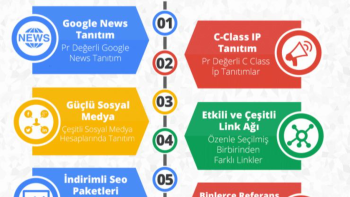 profesyonel seo çalışması yapabilirim