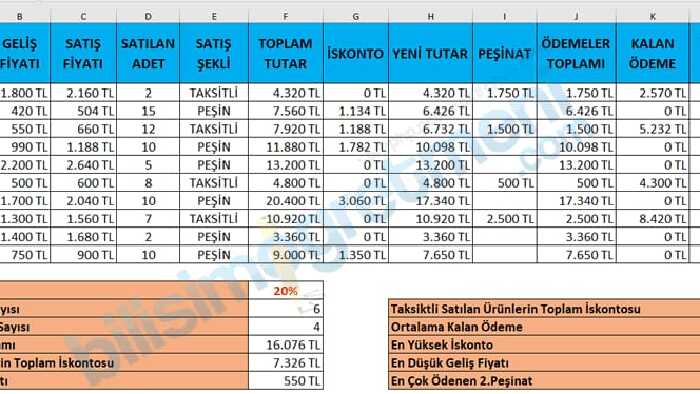 profesyonel Excel raporlama ve dashboard çözümleri sunarım